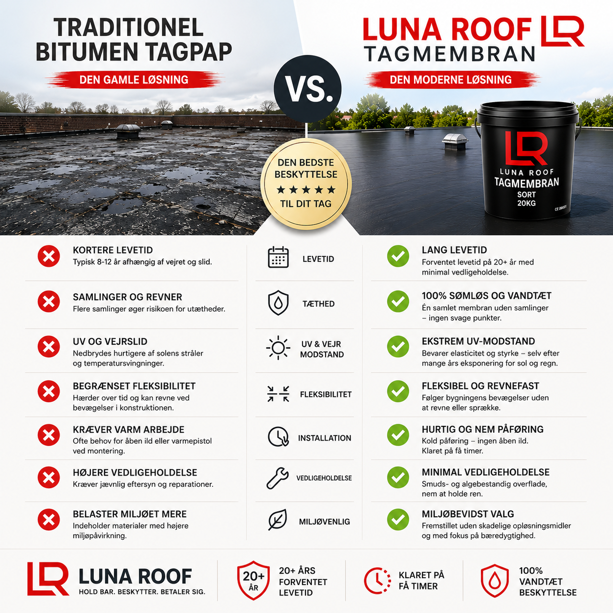 Professional Roof Membrane 20 kg