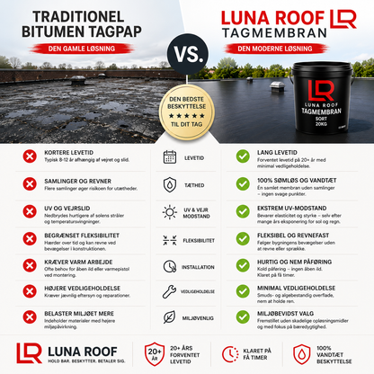Professional Roof Membrane 20 kg